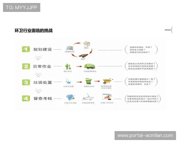由于微服务化调度逻辑的引入 体育赛事管理在智能化推进阶段实现了指令闭环